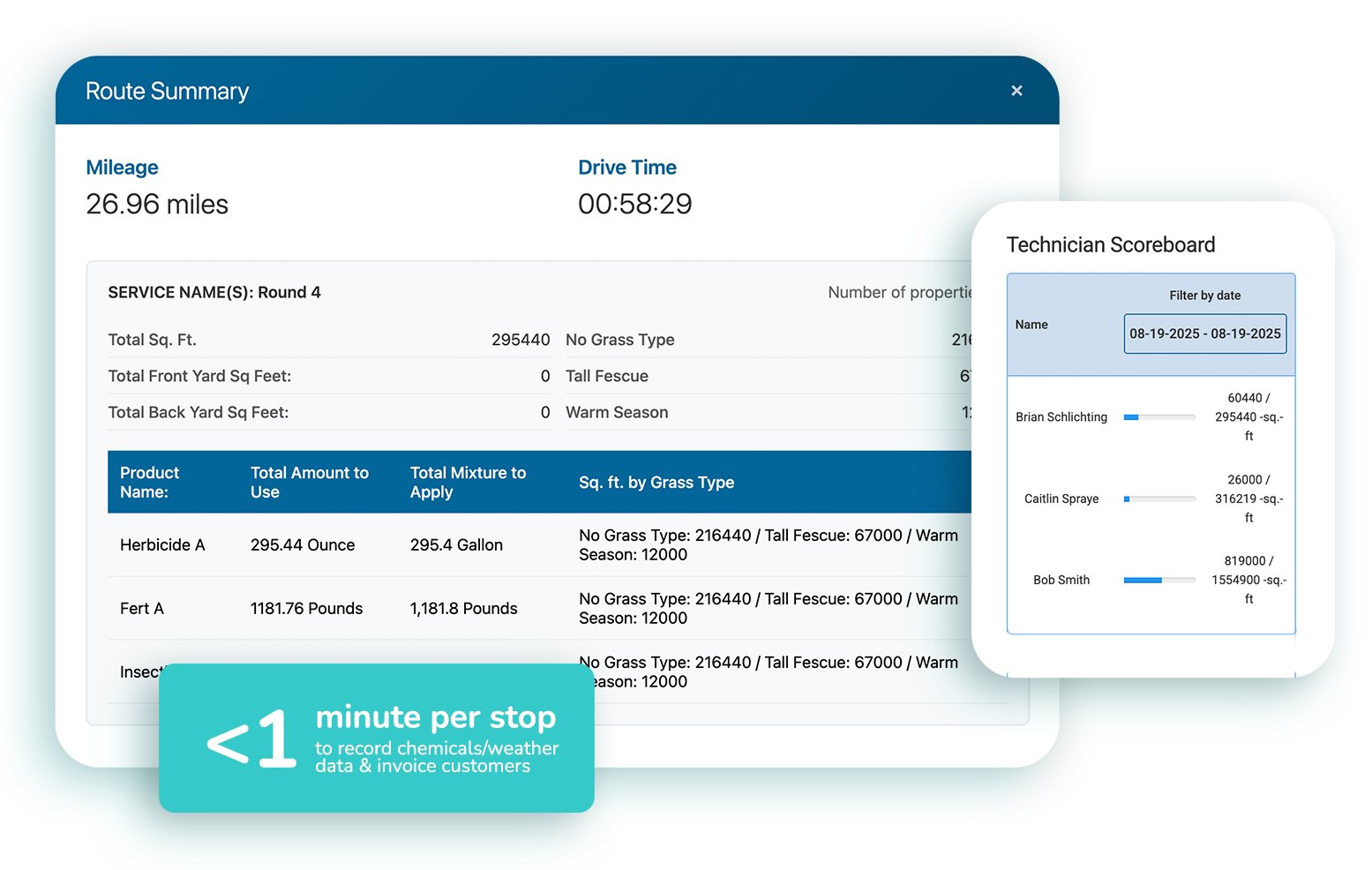 Chemical tracking, route summaries, and technician scoreboard