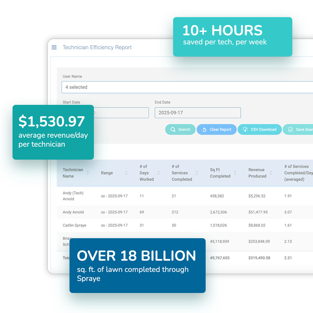 SPRAYE Software - Real Results for Lawn Care Companies